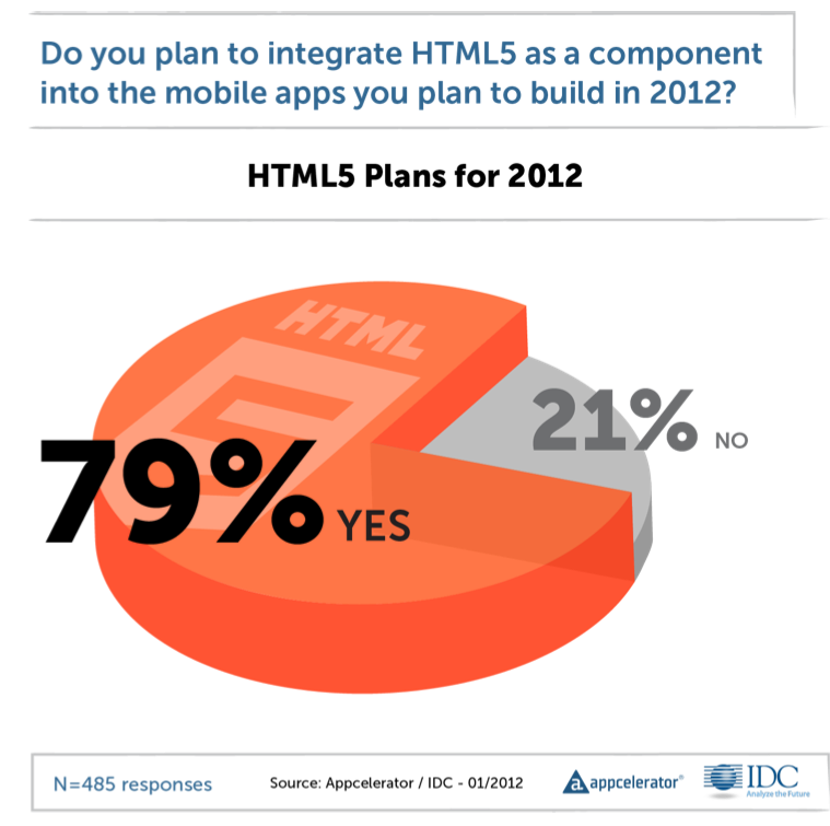 Плани розробників
